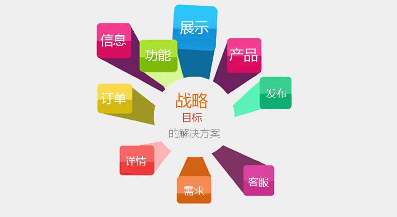 成都新公司注册移动网站建设营销思路及发展方向?